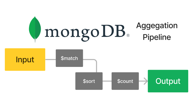 cabeçalho mongoDb 1